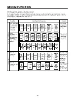 Preview for 30 page of LG LRSC21934SW Service Manual