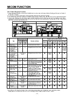 Preview for 31 page of LG LRSC21934SW Service Manual