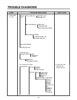 Preview for 78 page of LG LRSC21934SW Service Manual