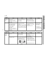 Preview for 85 page of LG LRSC21934SW Service Manual