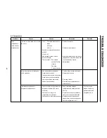 Preview for 86 page of LG LRSC21934SW Service Manual