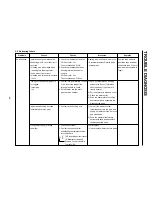 Preview for 89 page of LG LRSC21934SW Service Manual