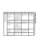 Preview for 92 page of LG LRSC21934SW Service Manual