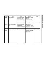 Preview for 96 page of LG LRSC21934SW Service Manual