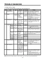 Preview for 102 page of LG LRSC21934SW Service Manual