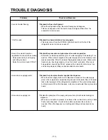 Preview for 110 page of LG LRSC21934SW Service Manual