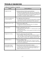 Preview for 111 page of LG LRSC21934SW Service Manual