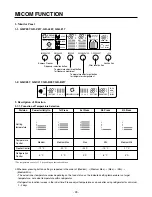 Предварительный просмотр 25 страницы LG LRSC21935xx Service Manual