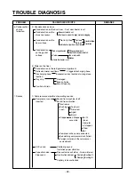 Preview for 69 page of LG LRSC26910 Service Manual