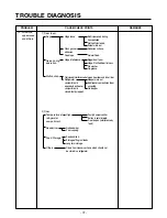 Preview for 72 page of LG LRSC26910 Service Manual