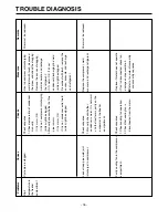 Preview for 76 page of LG LRSC26910 Service Manual