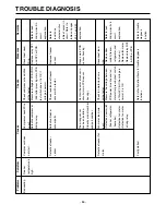 Preview for 86 page of LG LRSC26910 Service Manual