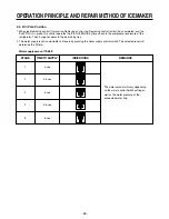 Предварительный просмотр 58 страницы LG LRSC26910SW Service Manual