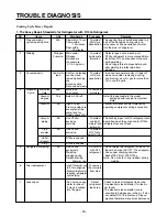 Предварительный просмотр 90 страницы LG LRSC26910SW Service Manual