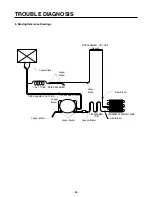 Предварительный просмотр 96 страницы LG LRSC26910SW Service Manual