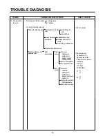 Предварительный просмотр 57 страницы LG LRSC26920TT Service Manual