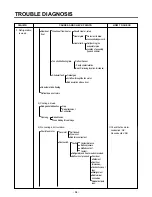 Предварительный просмотр 58 страницы LG LRSC26920TT Service Manual