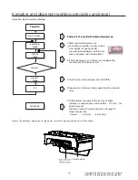 Предварительный просмотр 18 страницы LG LRSES2706V /01 Service Manual