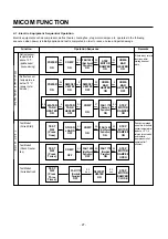 Предварительный просмотр 27 страницы LG LRSPC2031BS Service Manual