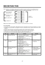 Предварительный просмотр 29 страницы LG LRSPC2031BS Service Manual