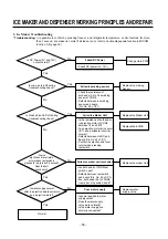 Предварительный просмотр 56 страницы LG LRSPC2031BS Service Manual