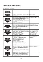 Предварительный просмотр 88 страницы LG LRSPC2031BS Service Manual