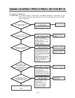 Preview for 65 page of LG LRSPC2051AB Service Manual