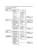 Предварительный просмотр 10 страницы LG LRTB1821BK  precautio Servicing Precautions