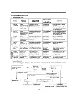 Предварительный просмотр 12 страницы LG LRTB1821BK  precautio Servicing Precautions