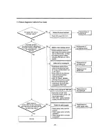 Предварительный просмотр 16 страницы LG LRTBC1821BK Service Servicing Precautions