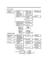 Preview for 9 page of LG LRTBC1821W  precautio Servicing Precautions