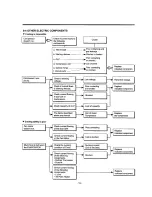 Preview for 10 page of LG LRTBC1821W  precautio Servicing Precautions