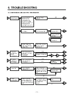 Preview for 10 page of LG LRTBC1825T Service Service Manual