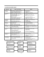 Preview for 13 page of LG LRTBC1825T Service Service Manual