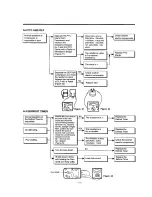 Предварительный просмотр 8 страницы LG LRTBC2025T  precautio Servicing Precautions