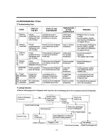 Предварительный просмотр 11 страницы LG LRTBC2025T  precautio Servicing Precautions