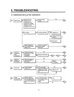 Предварительный просмотр 8 страницы LG LRTG1811W  precaution Service Manual