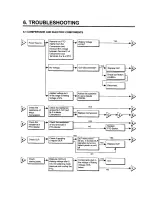 Предварительный просмотр 8 страницы LG LRTGC1815BK  precauti Service Manual