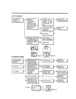 Предварительный просмотр 9 страницы LG LRTGC1815BK  precauti Service Manual