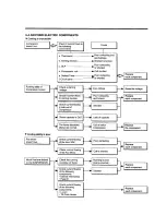 Предварительный просмотр 10 страницы LG LRTGC1815BK  precauti Service Manual