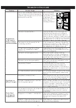 Preview for 28 page of LG LRTLS2403 Owner'S Manual