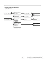 Предварительный просмотр 17 страницы LG LRTLS2403S Service Manual