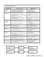 Предварительный просмотр 18 страницы LG LRTLS2403S Service Manual