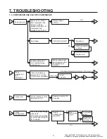 Предварительный просмотр 22 страницы LG LRTLS2403S Service Manual