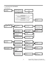 Предварительный просмотр 24 страницы LG LRTLS2403S Service Manual