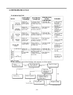 Preview for 21 page of LG LRTN09314SW Service Manual