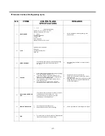 Preview for 22 page of LG LRTN09314SW Service Manual