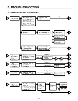 Предварительный просмотр 10 страницы LG LRTN19310 Series Service Manual