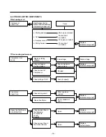 Предварительный просмотр 13 страницы LG LRTN19320 Service Manual