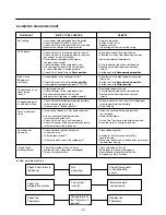 Предварительный просмотр 14 страницы LG LRTN19320 Service Manual